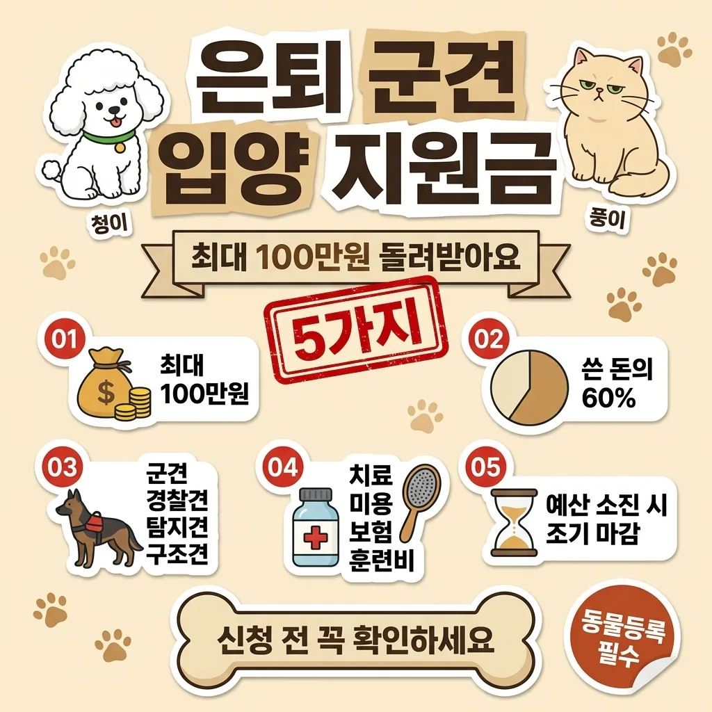 은퇴 국가봉사동물 입양 지원금 — 최대 100만원 환급 조건과 신청 방법